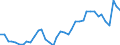 Handelsstrom: Exporte / Maßeinheit: Werte / Partnerland: World / Meldeland: Canada