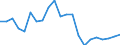 Flow: Exports / Measure: Values / Partner Country: World / Reporting Country: Chile