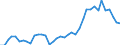 Flow: Exports / Measure: Values / Partner Country: World / Reporting Country: Italy incl. San Marino & Vatican