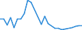 Flow: Exports / Measure: Values / Partner Country: World / Reporting Country: Korea, Rep. of