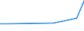 Flow: Exports / Measure: Values / Partner Country: World / Reporting Country: Luxembourg