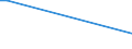 Handelsstrom: Exporte / Maßeinheit: Werte / Partnerland: World / Meldeland: Mexico