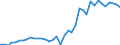 Handelsstrom: Exporte / Maßeinheit: Werte / Partnerland: World / Meldeland: Netherlands