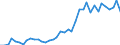 Flow: Exports / Measure: Values / Partner Country: World / Reporting Country: Portugal