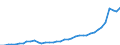 Flow: Exports / Measure: Values / Partner Country: World / Reporting Country: Spain