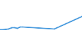 Flow: Exports / Measure: Values / Partner Country: World / Reporting Country: Switzerland incl. Liechtenstein