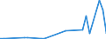 Flow: Exports / Measure: Values / Partner Country: China / Reporting Country: Canada