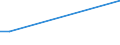 Flow: Exports / Measure: Values / Partner Country: China / Reporting Country: Denmark