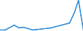 Flow: Exports / Measure: Values / Partner Country: China / Reporting Country: Hungary