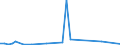 Flow: Exports / Measure: Values / Partner Country: China / Reporting Country: United Kingdom