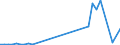 Flow: Exports / Measure: Values / Partner Country: Chinese Taipei / Reporting Country: Australia