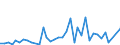 Flow: Exports / Measure: Values / Partner Country: Chinese Taipei / Reporting Country: France incl. Monaco & overseas