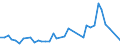 Flow: Exports / Measure: Values / Partner Country: Chinese Taipei / Reporting Country: Netherlands