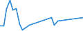 Flow: Exports / Measure: Values / Partner Country: Chinese Taipei / Reporting Country: United Kingdom