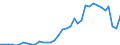 Flow: Exports / Measure: Values / Partner Country: Fiji / Reporting Country: New Zealand