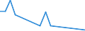 Flow: Exports / Measure: Values / Partner Country: Hong Kong SAR of China / Reporting Country: France incl. Monaco & overseas