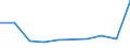 Flow: Exports / Measure: Values / Partner Country: Indonesia / Reporting Country: Canada