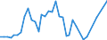 Flow: Exports / Measure: Values / Partner Country: Indonesia / Reporting Country: France incl. Monaco & overseas