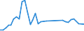 Flow: Exports / Measure: Values / Partner Country: Indonesia / Reporting Country: Germany