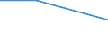 Flow: Exports / Measure: Values / Partner Country: Indonesia / Reporting Country: Hungary