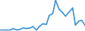 Flow: Exports / Measure: Values / Partner Country: Indonesia / Reporting Country: United Kingdom