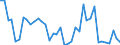 Handelsstrom: Exporte / Maßeinheit: Werte / Partnerland: Japan / Meldeland: Canada