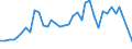 Flow: Exports / Measure: Values / Partner Country: Japan / Reporting Country: France incl. Monaco & overseas