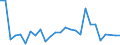 Flow: Exports / Measure: Values / Partner Country: Japan / Reporting Country: Germany