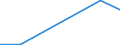 Flow: Exports / Measure: Values / Partner Country: World / Reporting Country: Finland