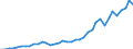 Flow: Exports / Measure: Values / Partner Country: World / Reporting Country: Germany