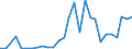 Flow: Exports / Measure: Values / Partner Country: World / Reporting Country: Greece