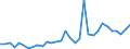 Flow: Exports / Measure: Values / Partner Country: World / Reporting Country: Hungary