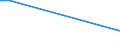 Flow: Exports / Measure: Values / Partner Country: World / Reporting Country: Japan