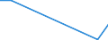 Flow: Exports / Measure: Values / Partner Country: World / Reporting Country: Luxembourg