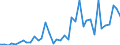 Flow: Exports / Measure: Values / Partner Country: World / Reporting Country: Netherlands