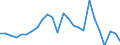 Flow: Exports / Measure: Values / Partner Country: World / Reporting Country: Slovakia