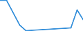 Flow: Exports / Measure: Values / Partner Country: World / Reporting Country: Slovenia