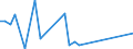 Handelsstrom: Exporte / Maßeinheit: Werte / Partnerland: World / Meldeland: Sweden