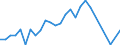 Flow: Exports / Measure: Values / Partner Country: China / Reporting Country: United Kingdom