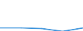 Flow: Exports / Measure: Values / Partner Country: Hong Kong SAR of China / Reporting Country: Denmark