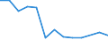 Flow: Exports / Measure: Values / Partner Country: Hong Kong SAR of China / Reporting Country: United Kingdom