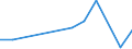 Handelsstrom: Exporte / Maßeinheit: Werte / Partnerland: United Kingdom / Meldeland: Belgium