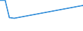 Flow: Exports / Measure: Values / Partner Country: United Kingdom / Reporting Country: Canada