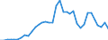 Handelsstrom: Exporte / Maßeinheit: Werte / Partnerland: United Kingdom / Meldeland: France incl. Monaco & overseas