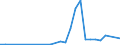 Handelsstrom: Exporte / Maßeinheit: Werte / Partnerland: United Kingdom / Meldeland: Germany