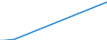 Flow: Exports / Measure: Values / Partner Country: United Kingdom / Reporting Country: Spain