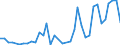 Flow: Exports / Measure: Values / Partner Country: United Kingdom / Reporting Country: USA incl. PR. & Virgin Isds.