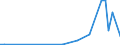 Flow: Exports / Measure: Values / Partner Country: Japan / Reporting Country: Canada