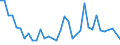 Flow: Exports / Measure: Values / Partner Country: Japan / Reporting Country: France incl. Monaco & overseas