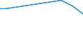 Flow: Exports / Measure: Values / Partner Country: Japan / Reporting Country: Netherlands